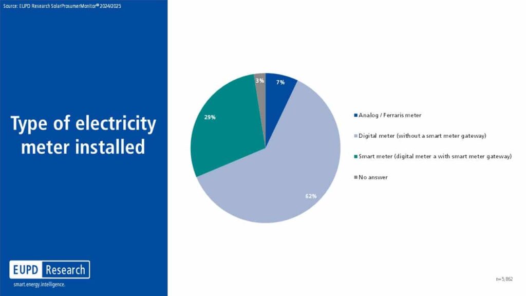 241129 pm ewa dynamic tariff jan en grafik