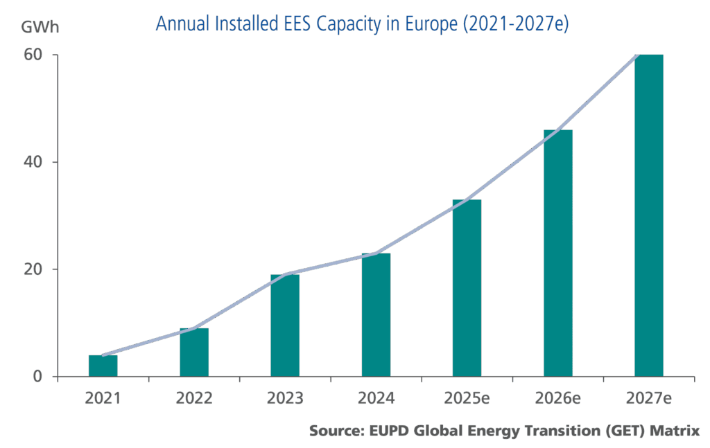 Graph ees forum PR