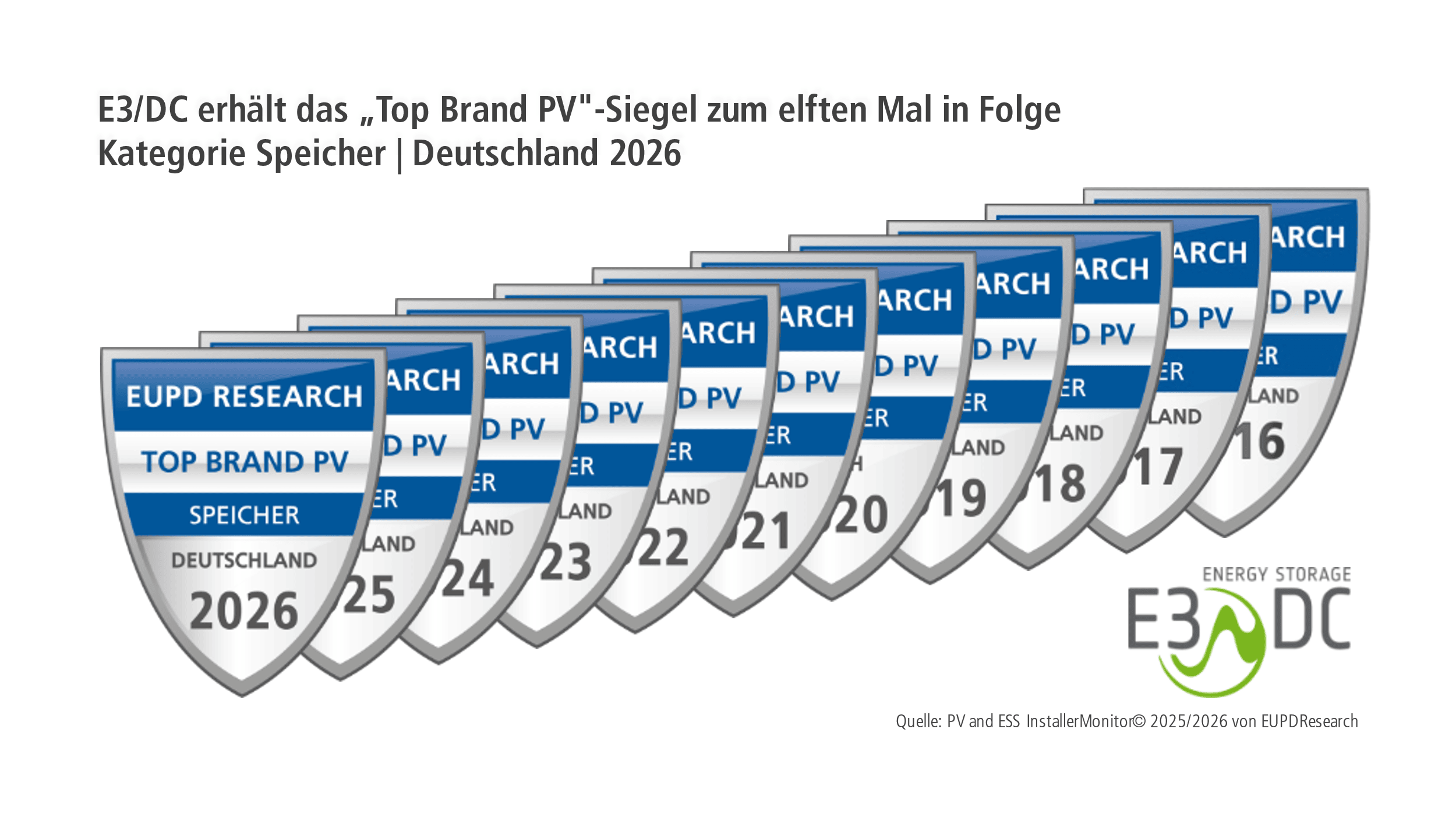 Top Brand PV E3/DC