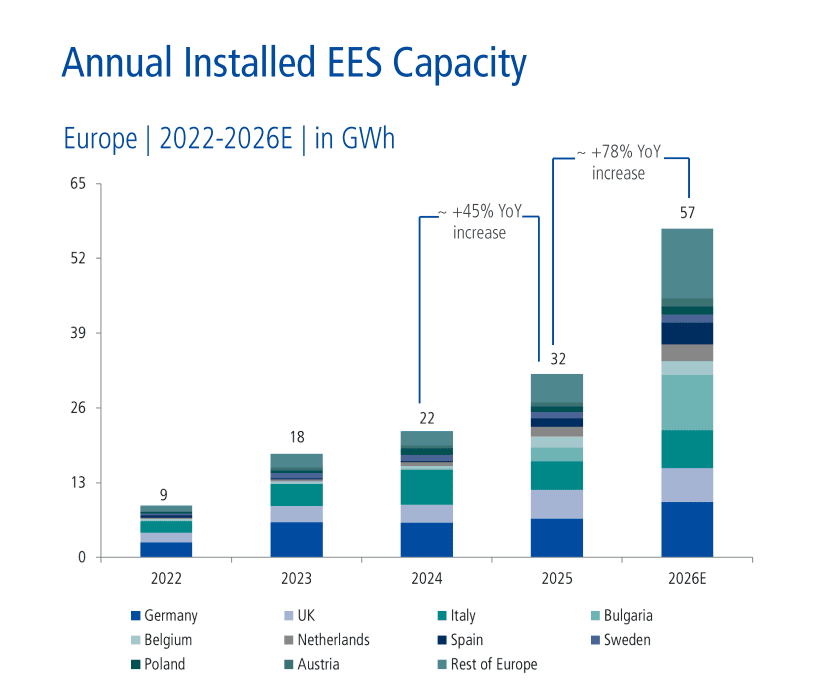 Annual installed ees capacity 2022 2026 image for Jackery PR June